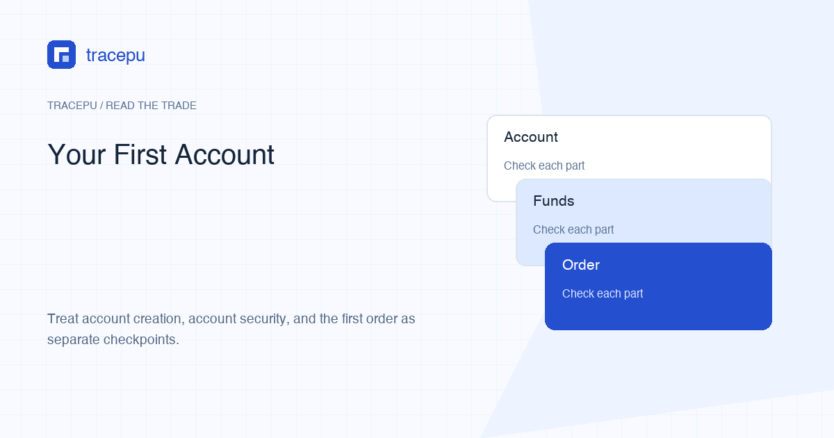 A beginner account path from eligibility and security to a checked spot order