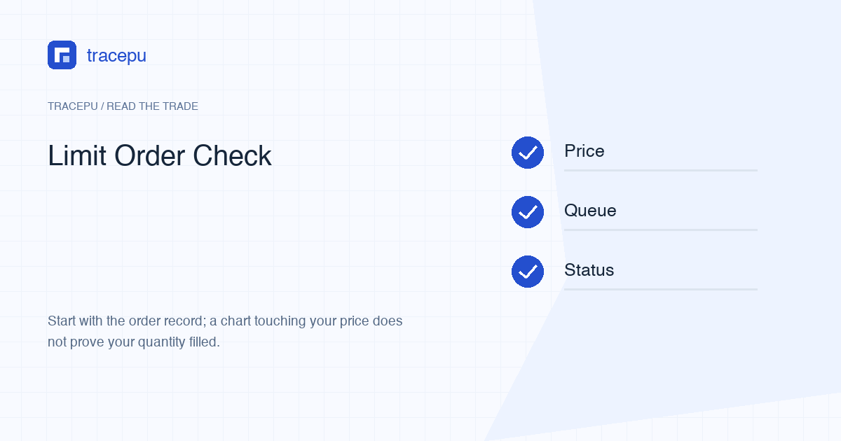 A limit order troubleshooting path through status, price, liquidity, queue, and balance