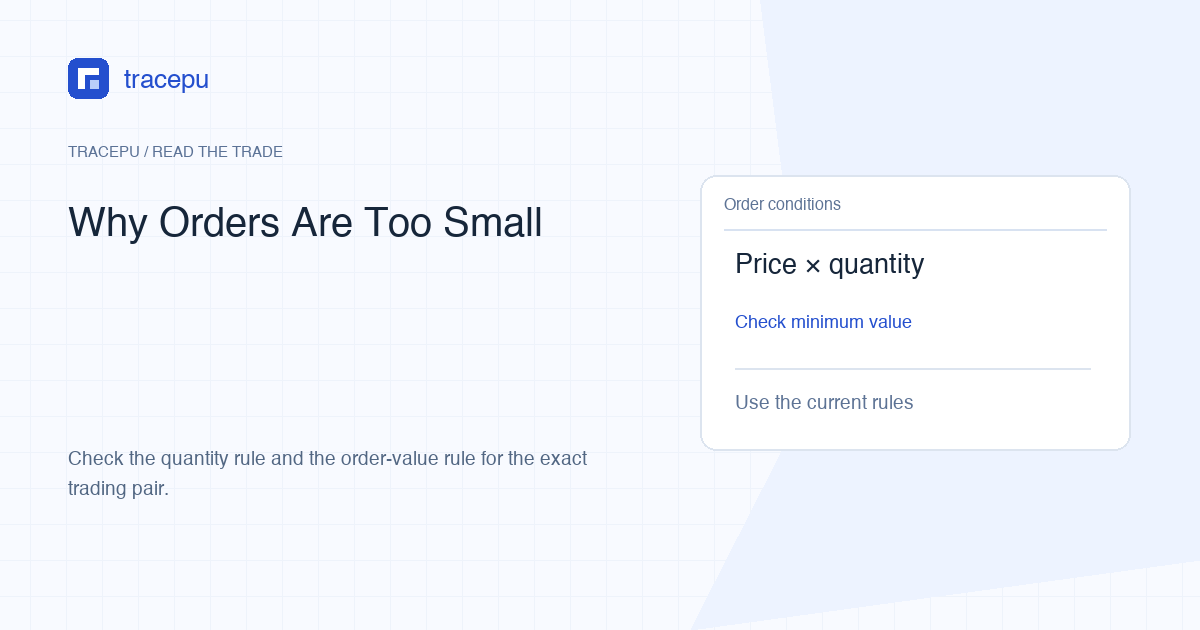 Diagram comparing price multiplied by quantity with a minimum Spot order value