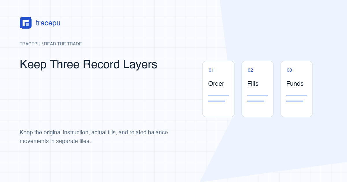 Order, trade, and account-activity records saved side by side