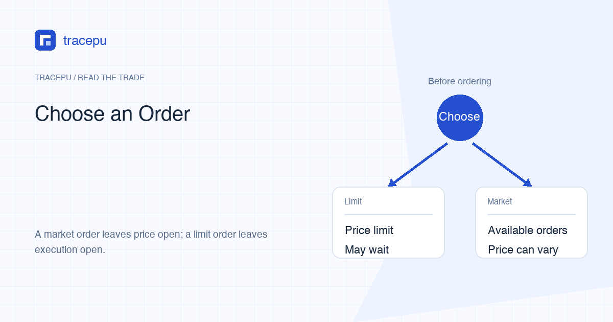 A beginner comparing price control on a limit order with immediate liquidity on a market order