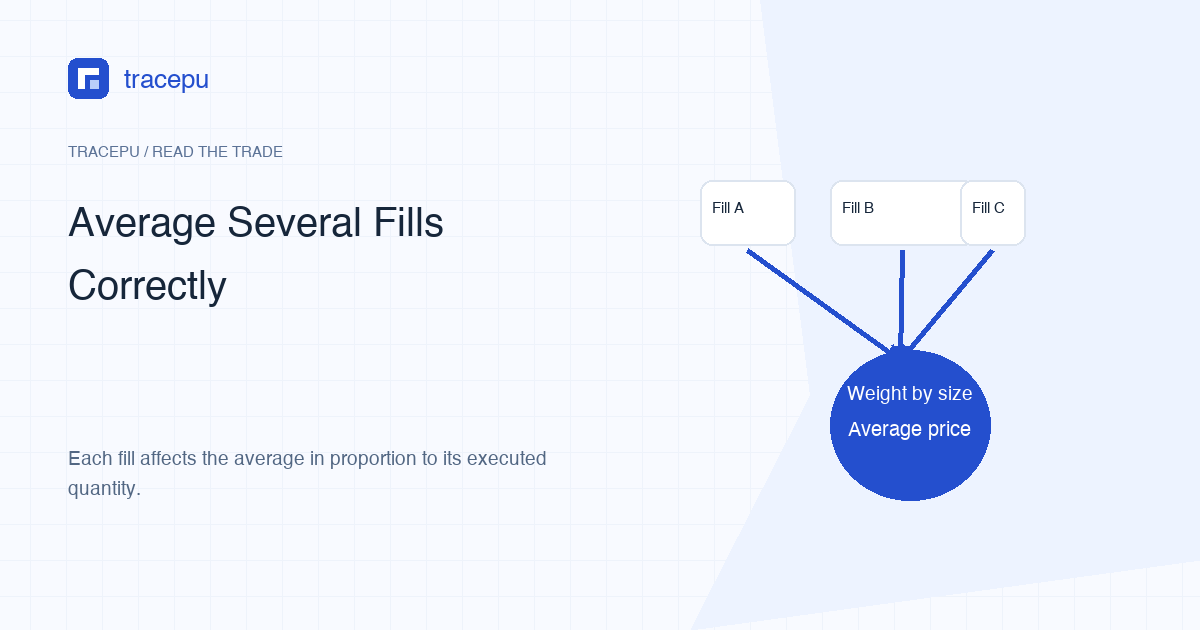 Several Spot fills combining into one quantity-weighted average execution price