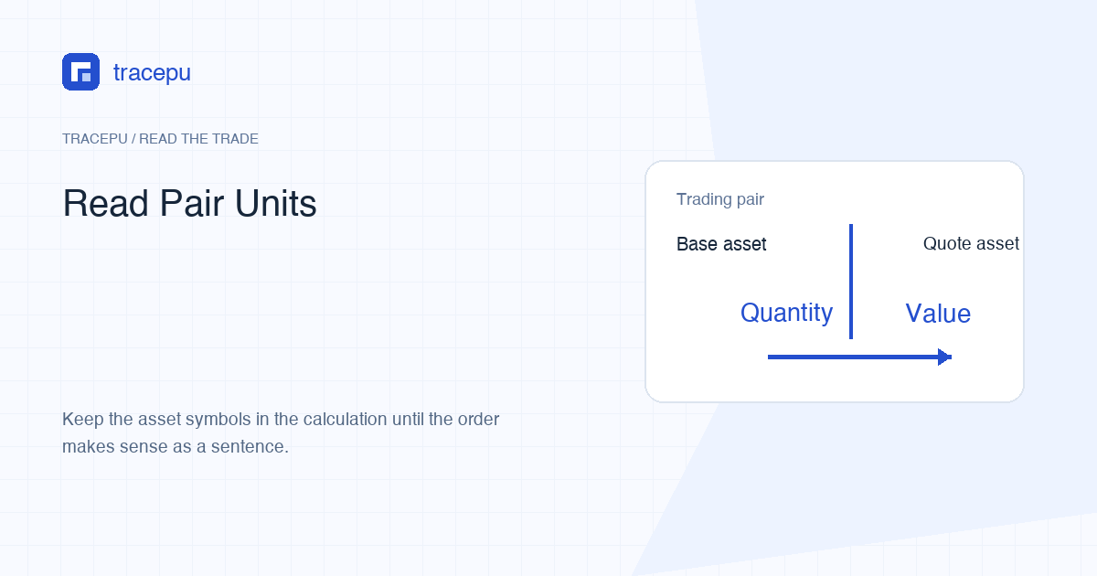 A fictional trading pair labelled with base asset, quote asset, price, quantity, and notional