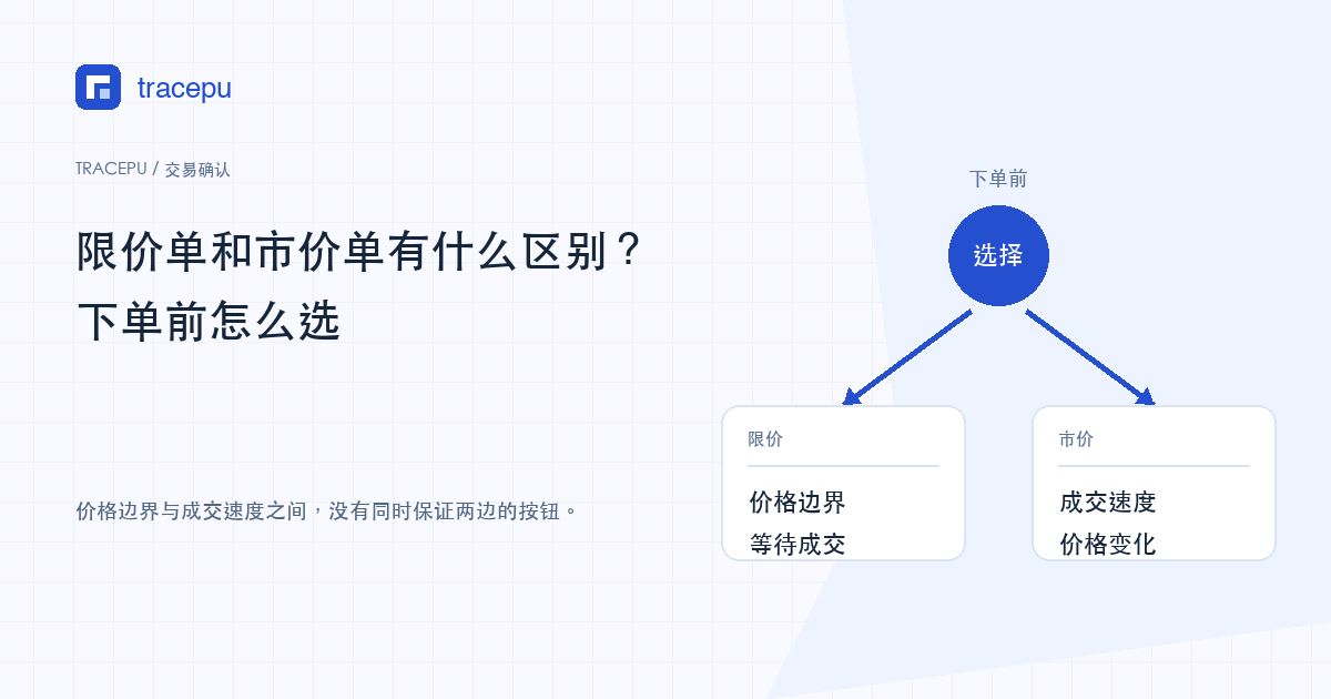 限价与市价分别对应价格条件和成交取舍的分支图