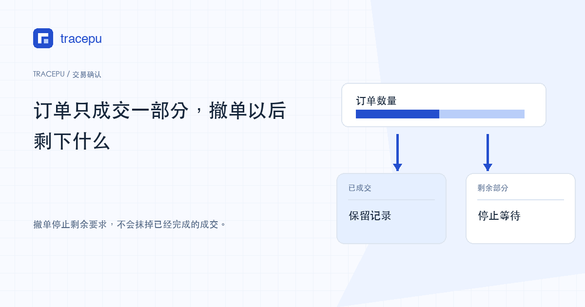 已成交部分保留、剩余部分停止等待的分支示意图