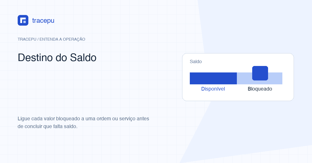 Saldo Spot separado entre parcela disponível e parcela reservada por ordem aberta