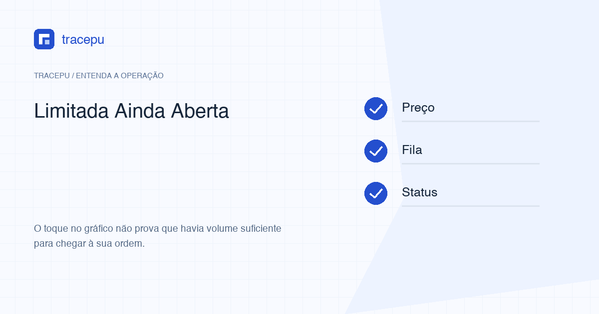 Roteiro de diagnóstico de ordem limitada por status, preço, liquidez e fila