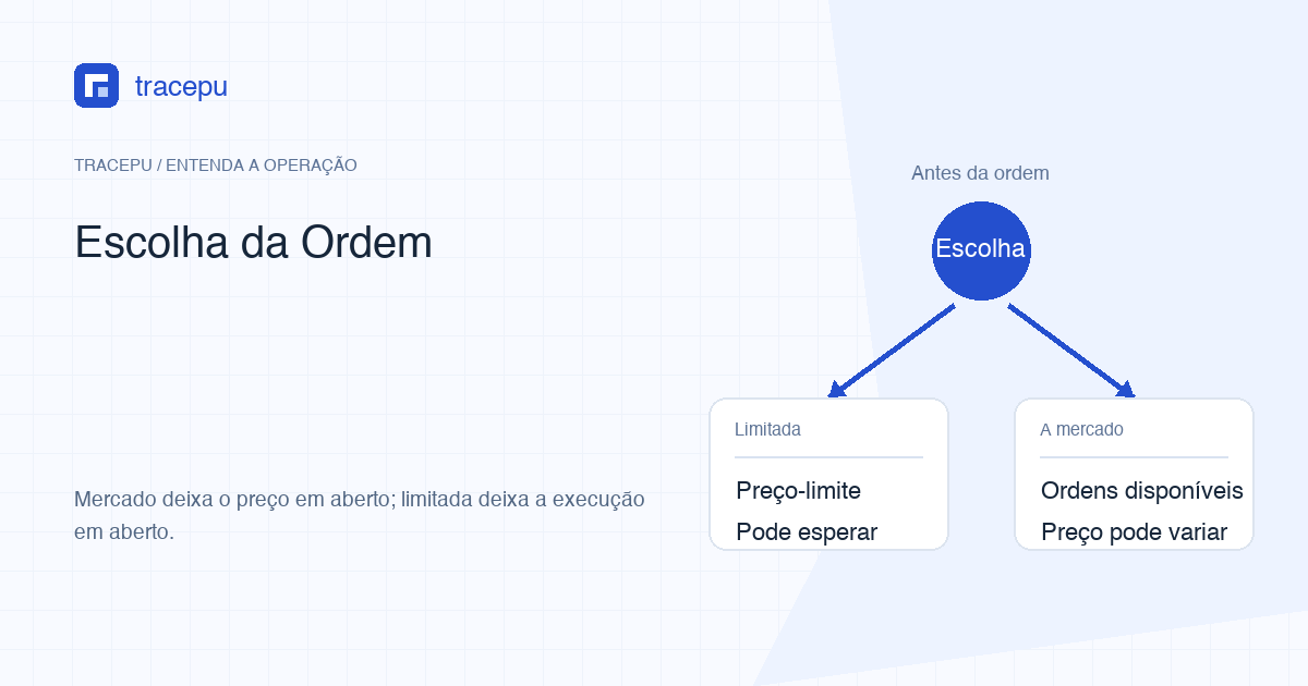 Comparação entre controle de preço e execução no livro de ofertas