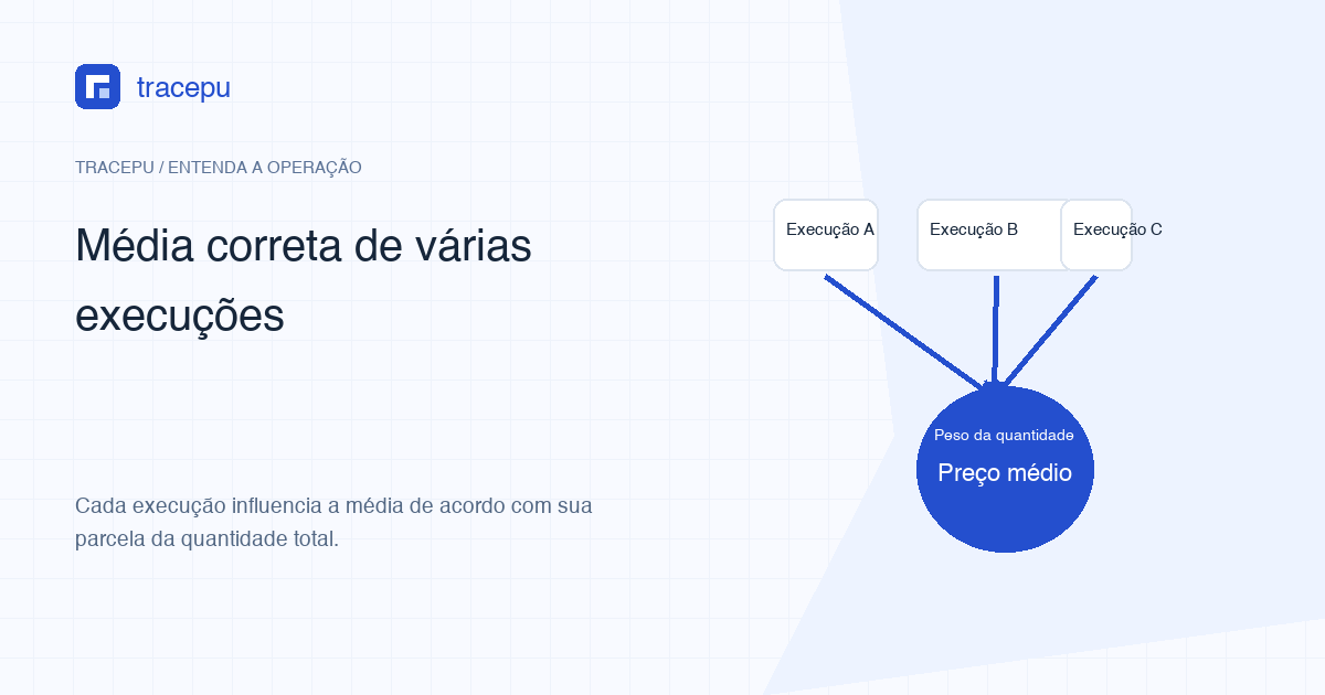 Várias execuções Spot combinadas em um preço médio ponderado pela quantidade