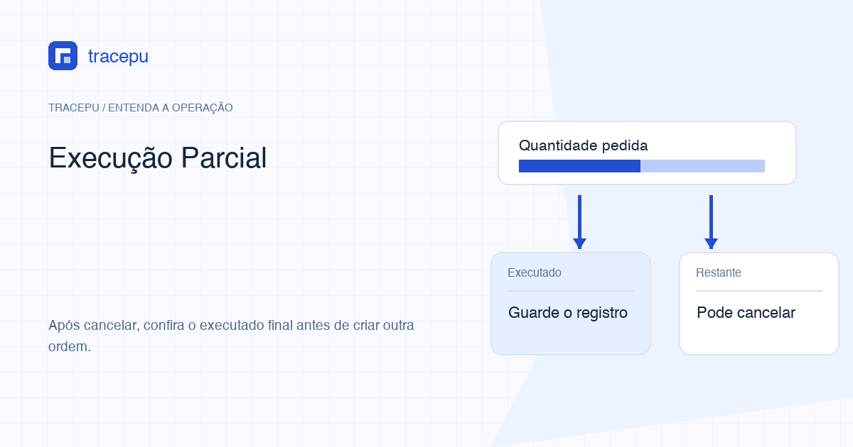 Ordem dividida entre quantidade executada e quantidade ainda aberta