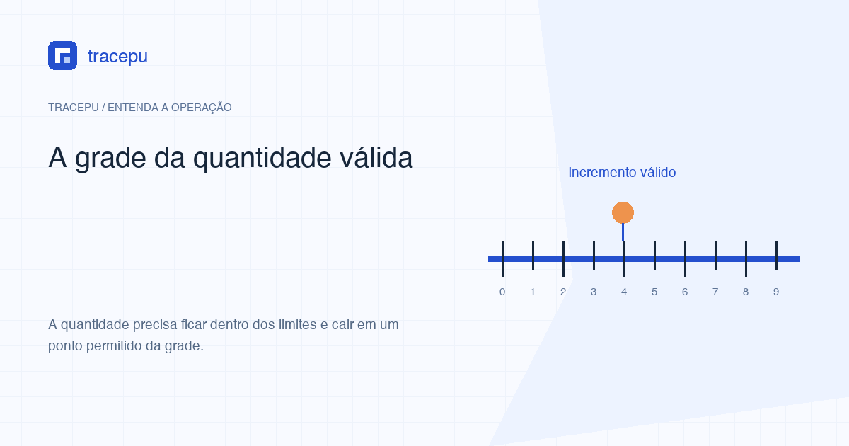 Régua de quantidades com os valores válidos de uma ordem Spot marcados