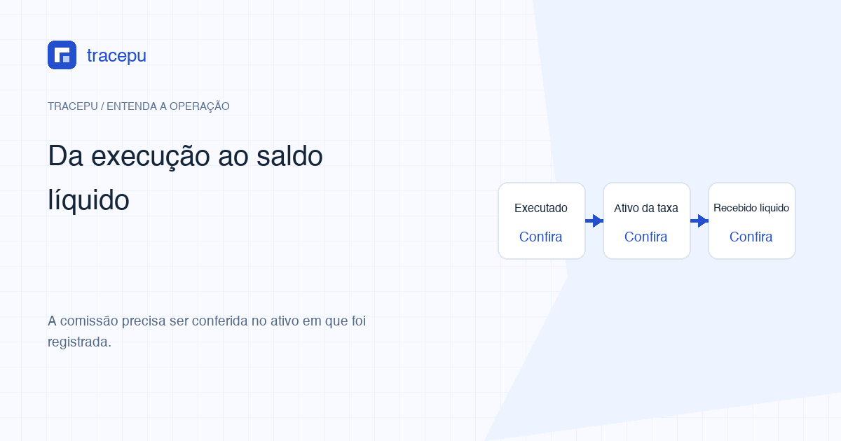 Quantidade de uma compra Spot passando pela comissão até chegar ao saldo líquido