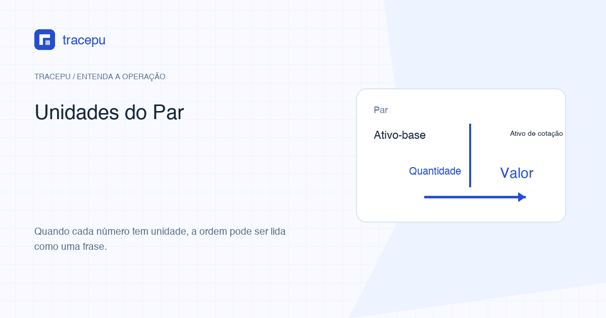 Par fictício com ativo base, ativo de cotação, preço e quantidade identificados