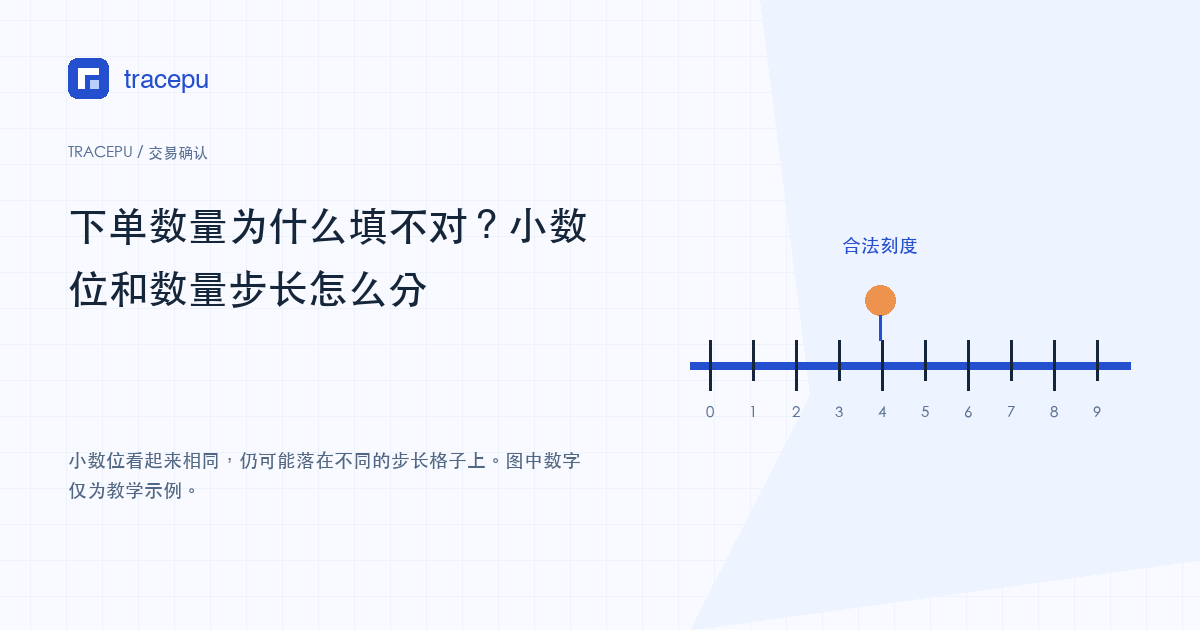 数量刻度尺上标出的合法下单数量示意图