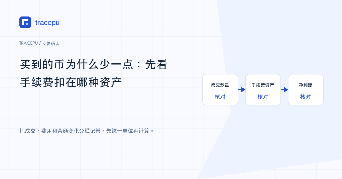 成交数量、手续费资产与净到账分成三列的对账卡片示意图