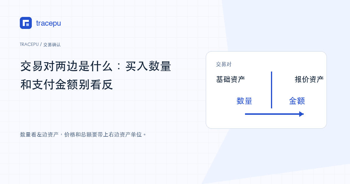 交易对左右两种资产与数量价格金额单位的关系图