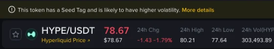 Top of Binance's public HYPE/USDT spot page in English: a banner under the navigation bar reads 'This token has a Seed Tag and is likely to have higher volatility. More details'